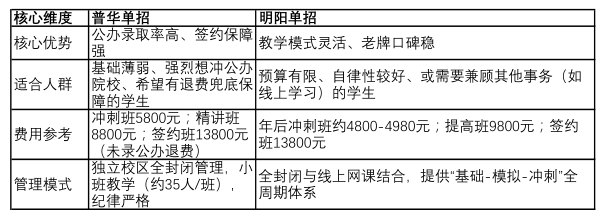 蜀都卫校怎么样-