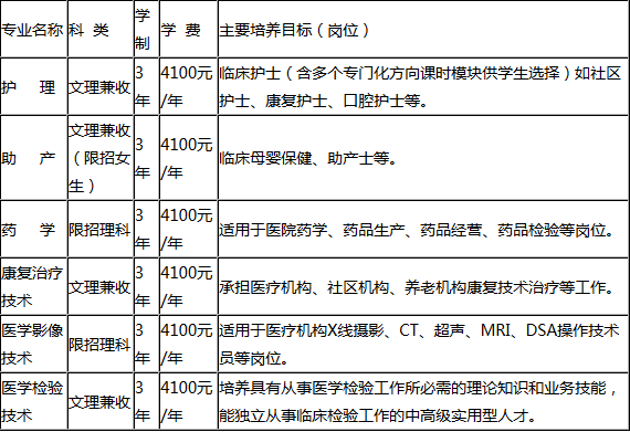 四川省卫生学校
