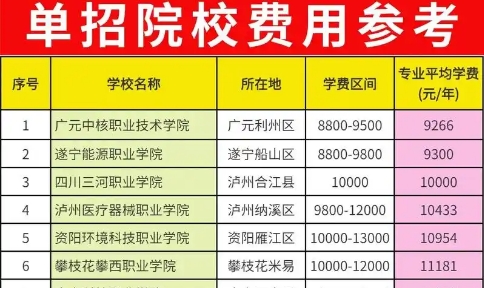成都单招培训要多少钱一年呢