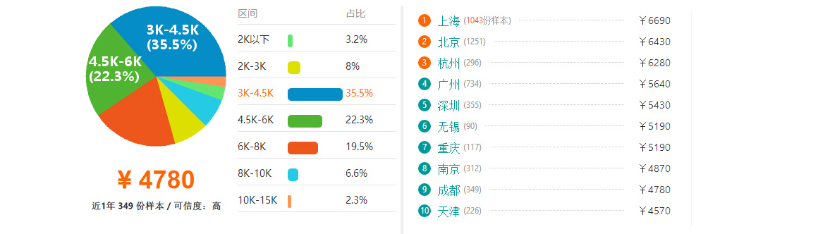 成都卫校护理工资多少.jpg