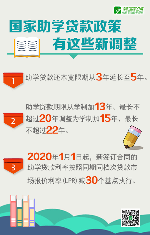 国家助学贷款有关政策的通知.png